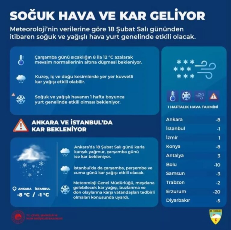 turkiyede-soguk-ve-yagisli-hava-etkili-olacak-gUkcIV5P.jpg